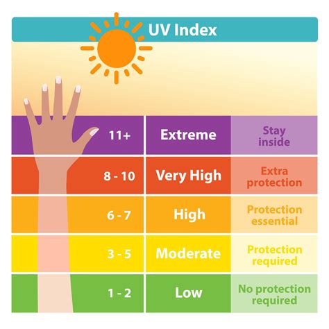 UV index